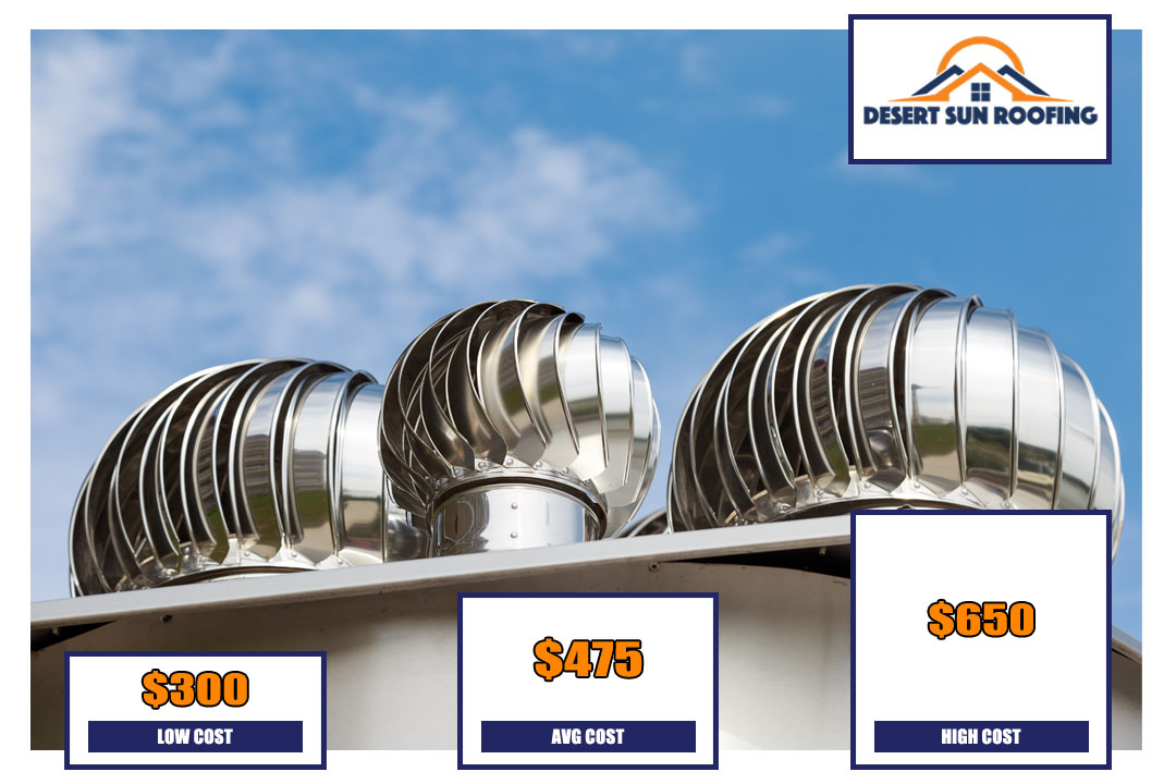 The Pros and Cons of Turbine Roof Vents (Updated 2023)